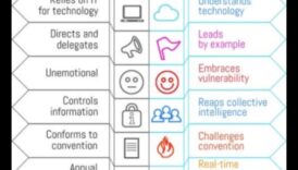 تطورو الأعمال: تشكيل مشهد التخطيط في الغد