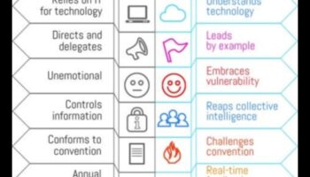 تطورو الأعمال: تشكيل مشهد التخطيط في الغد
