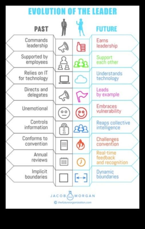 تطورو الأعمال: تشكيل مشهد التخطيط في الغد