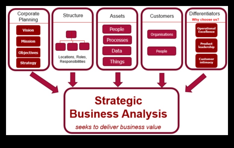 محرك تحليل الأعمال: دفع النجاح بالرؤية