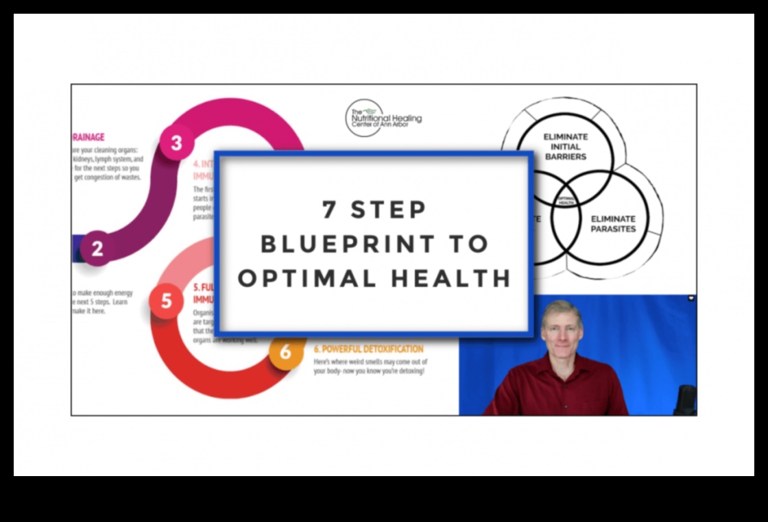 مخطط الكيمياء الحيوية: التنقل في الطريق إلى الصحة المثلى