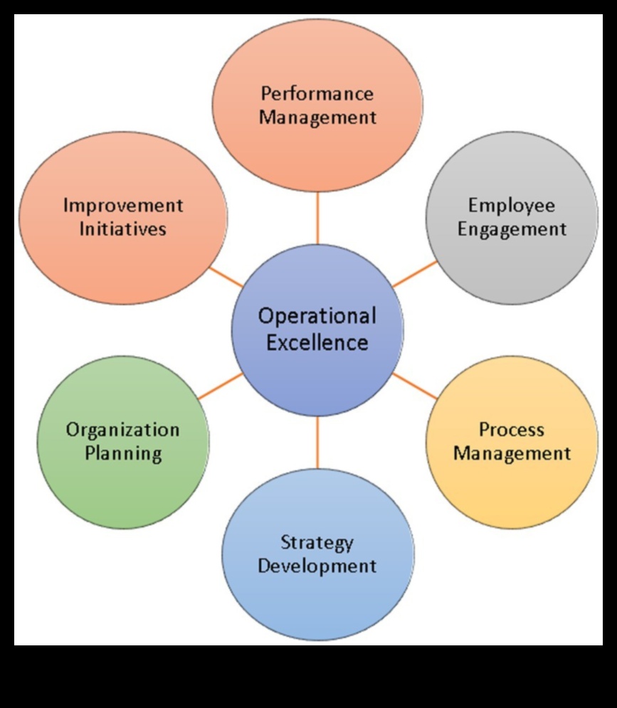 البداية للتأثير: دليل للتميز الاستراتيجي في ذكاء الأعمال