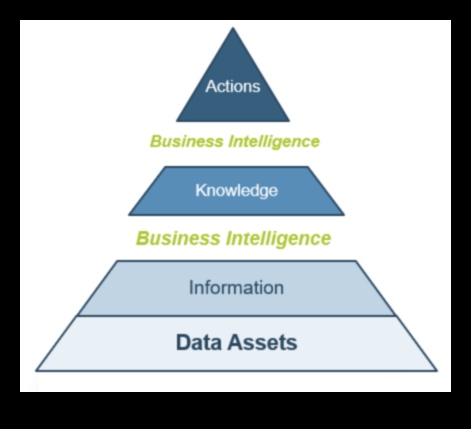 البداية للتأثير: دليل للتميز الاستراتيجي في ذكاء الأعمال