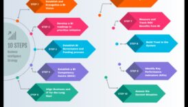 البداية للتأثير: دليل للتميز الاستراتيجي في ذكاء الأعمال