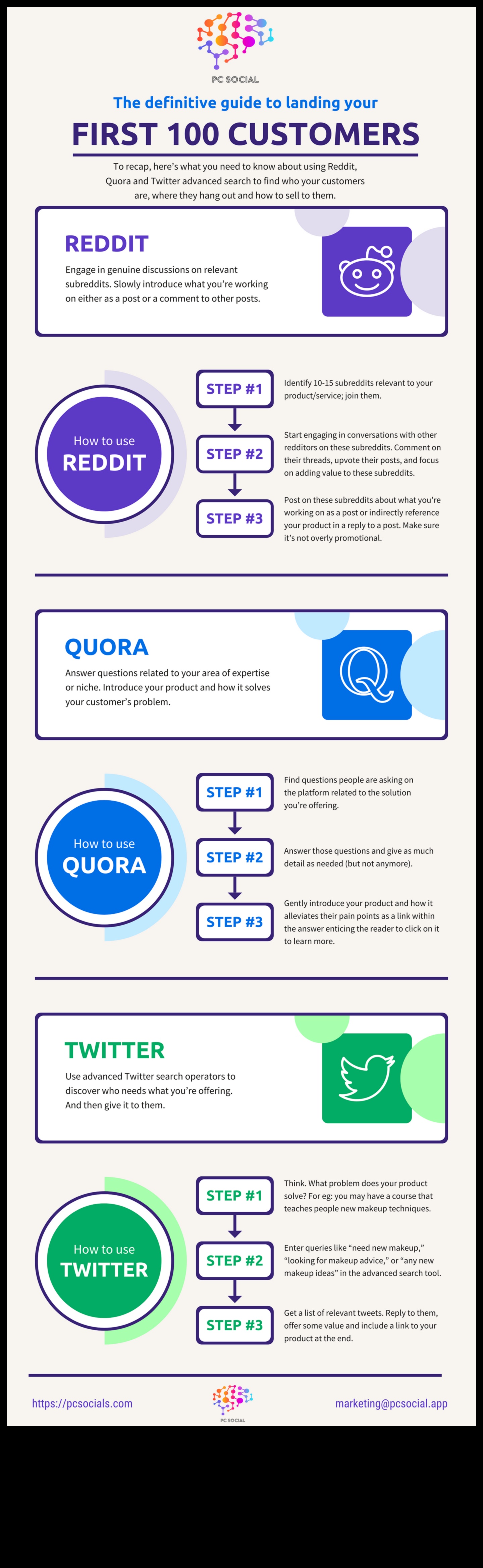 ما بعد 280: استراتيجيات الحضور الفعال على تويتر