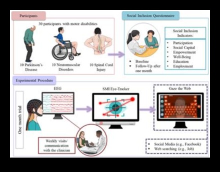 حدود المنصة: توسيع الآفاق في مشهد التواصل الاجتماعي