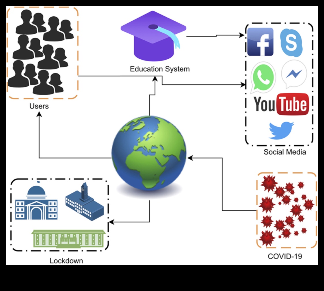 حدود المنصة: توسيع الآفاق في مشهد التواصل الاجتماعي