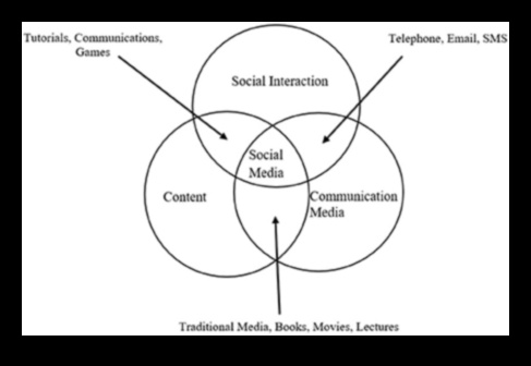 حدود المنصة: توسيع الآفاق في مشهد التواصل الاجتماعي