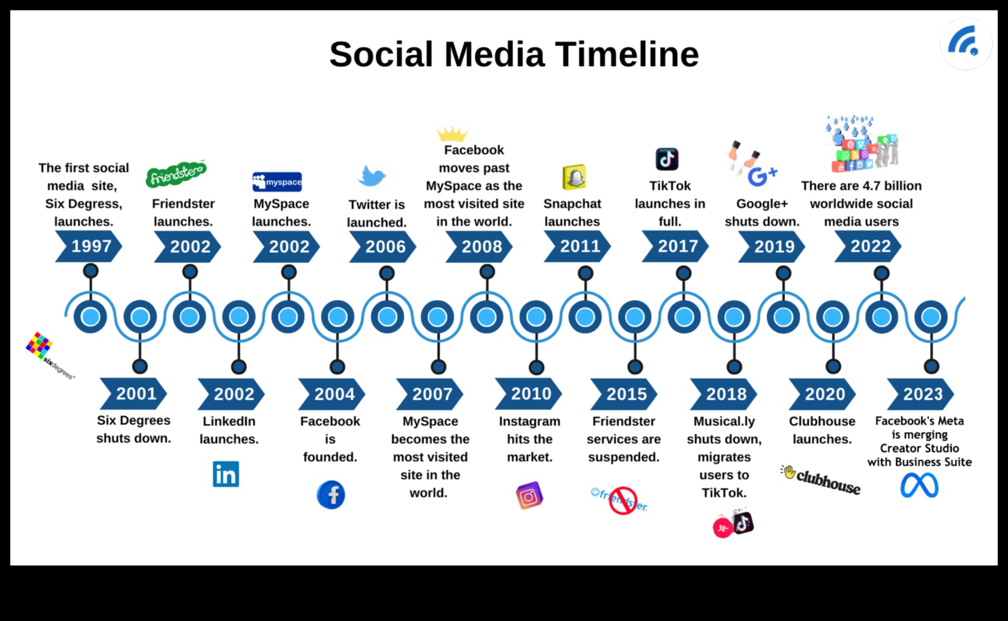 رواد المنصة: التنقل في مشهد الشبكات الاجتماعية