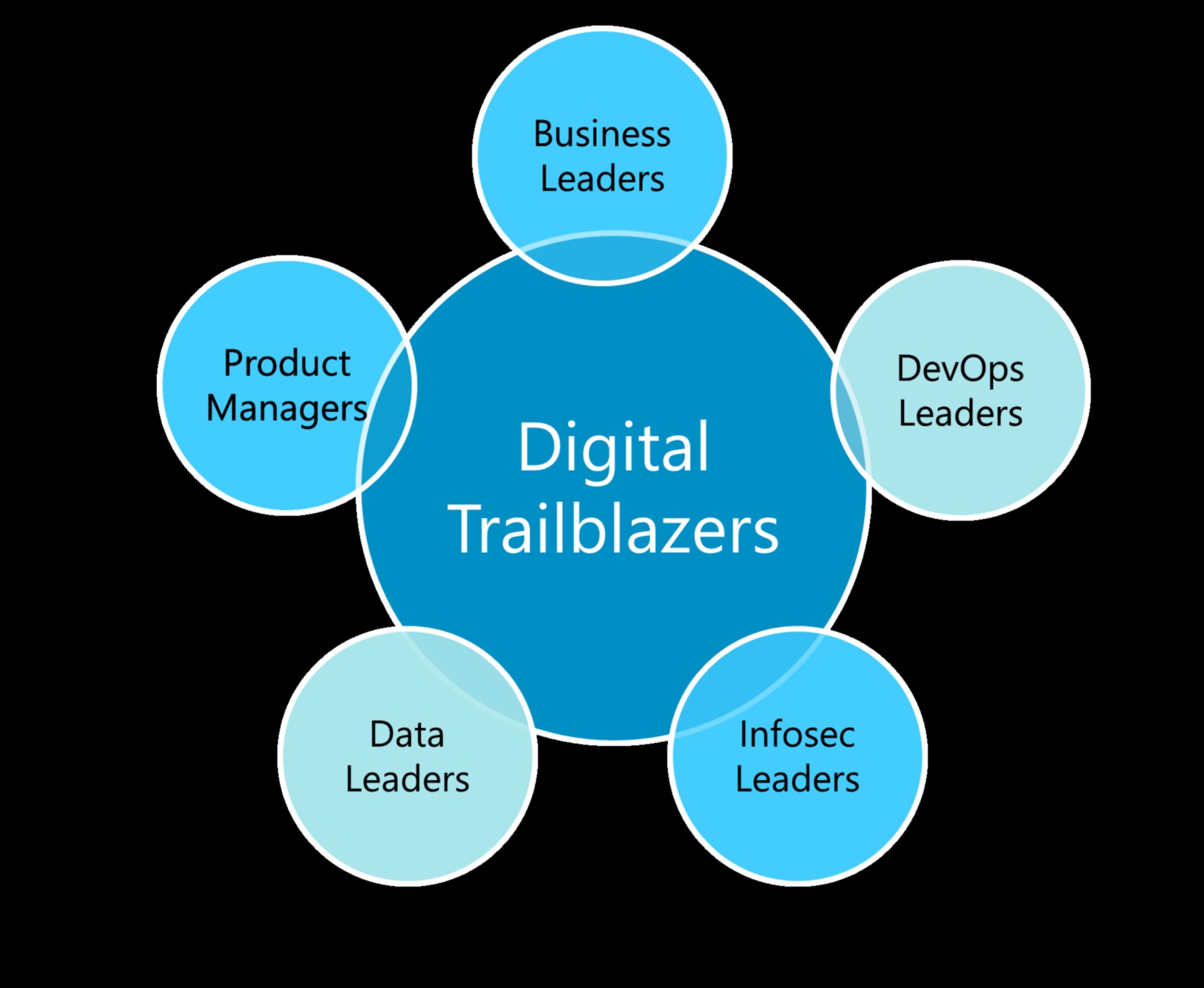 الرائد الرقمي: النجاح الرائد في التسويق عبر وسائل التواصل الاجتماعي
