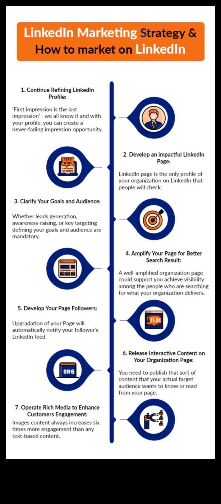 ما وراء الموافقات: استراتيجيات للمشاركة الفعالة في LinkedIn