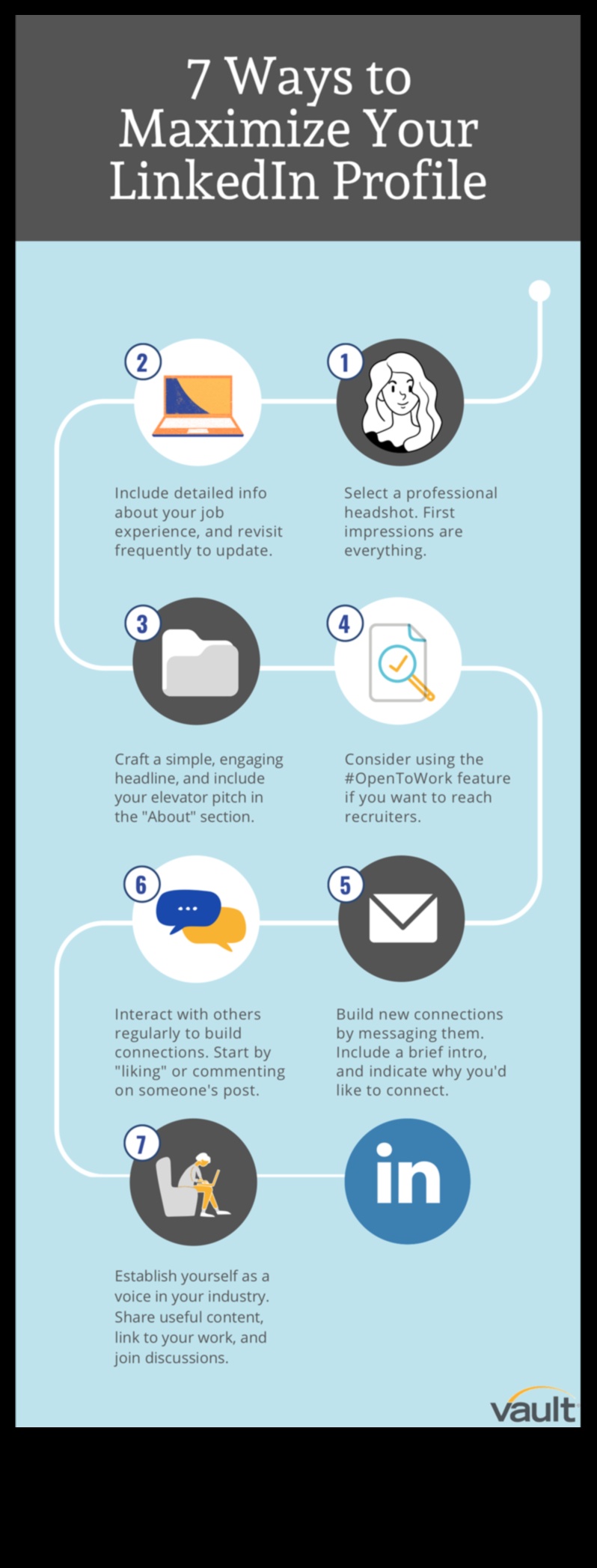 ما وراء الموافقات: استراتيجيات للمشاركة الفعالة في LinkedIn