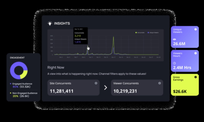 مايسترو التحليلات: توجيه الجماهير نحو النجاح الرقمي