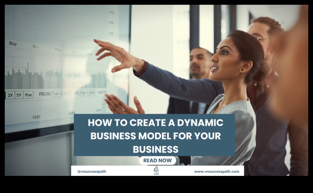 إحداث ثورة في الأعمال: استراتيجيات التخطيط الديناميكي للعمليات