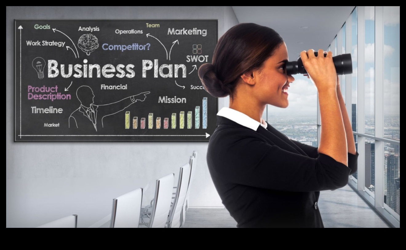 إحداث ثورة في الأعمال: استراتيجيات التخطيط الديناميكي للعمليات