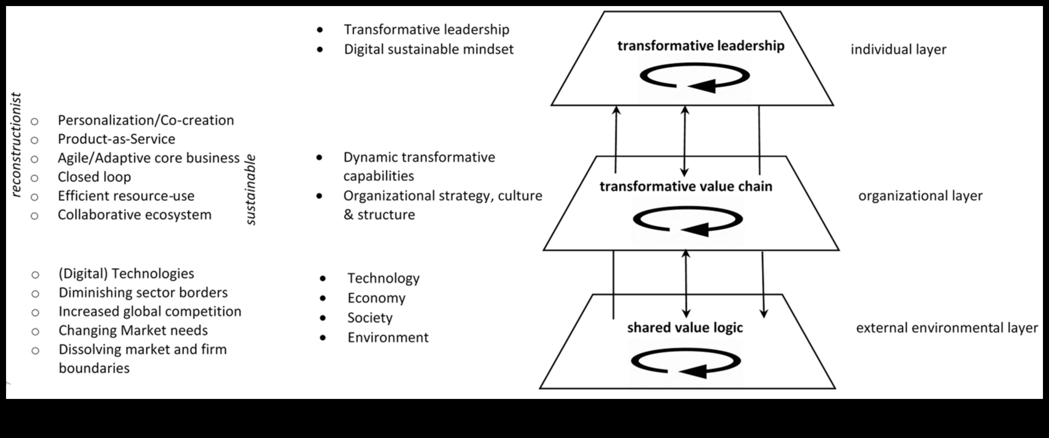 أسس مبتكرة: الكشف عن قوة نماذج الأعمال