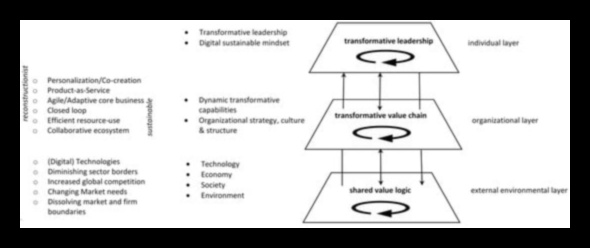 أسس مبتكرة: الكشف عن قوة نماذج الأعمال