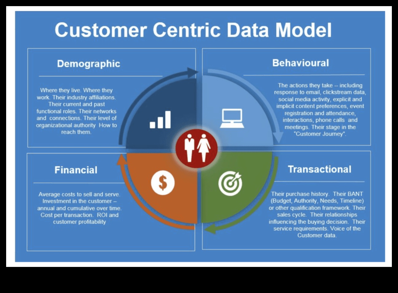 ريادة الأعمال التي تركز على العملاء: بناء قاعدة مخلصة