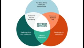 ريادة الأعمال التي تركز على العملاء: بناء قاعدة مخلصة