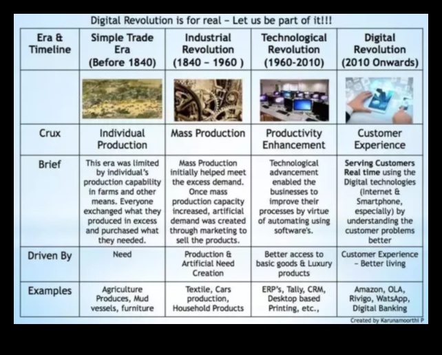 الثورة الرقمية 2.0: تشكيل مستقبل المساحات على الإنترنت
