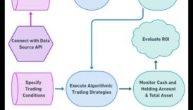 تفسير رموز النجاح: تفسير لتطوير طريقة خوارزمية 3 فك رموز النجاح: صياغة استراتيجية للانتصار الخوارزمي
