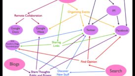 ركوب الموجة الرقمية: الويب 2.0 وتطور التفاعل عبر الإنترنت