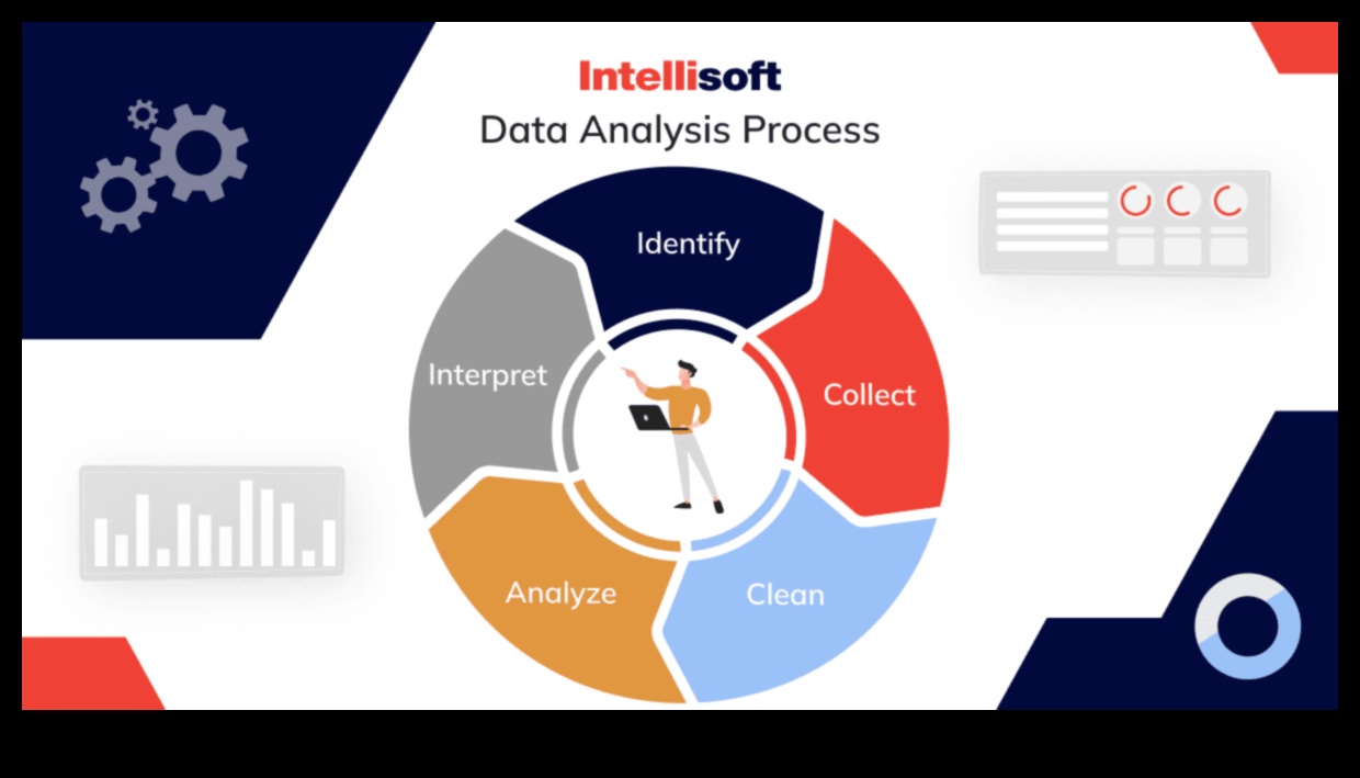 إحداث ثورة في رؤى البيانات: قوة مبادرات الأعمال الإستراتيجية
