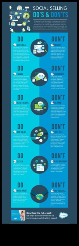 12 ما يجب فعله وما لا يجب فعله في التسويق عبر وسائل التواصل الاجتماعي