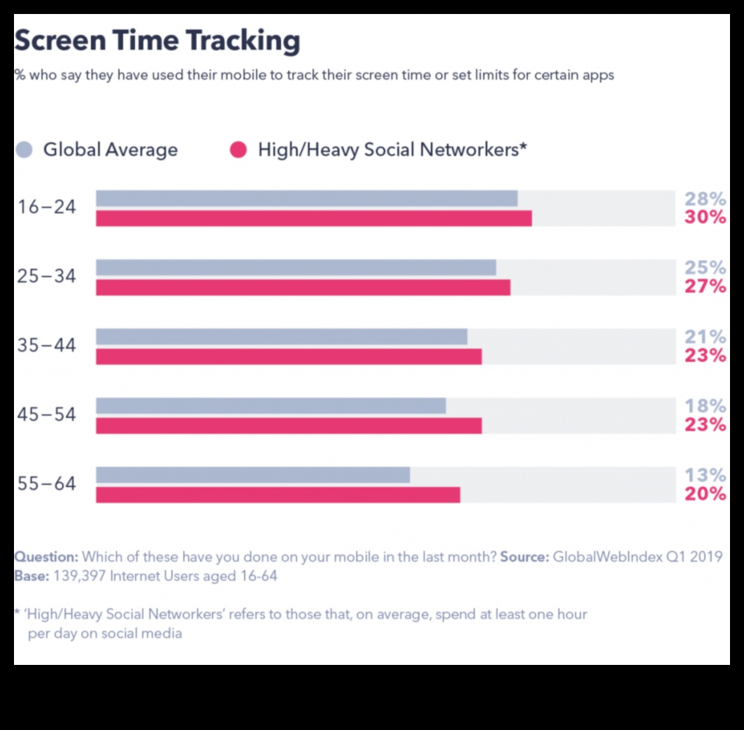 حدود الصداقة: استكشاف مشهد الشبكات الاجتماعية