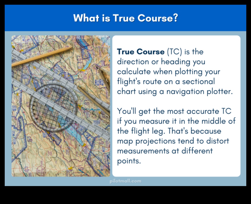 الدورات التدريبية المرسومة دليل للتنقل بدقة 4 الدورات التدريبية المخططة: التنقل بدقة