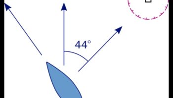 الدورات التدريبية المخططة: التنقل بدقة