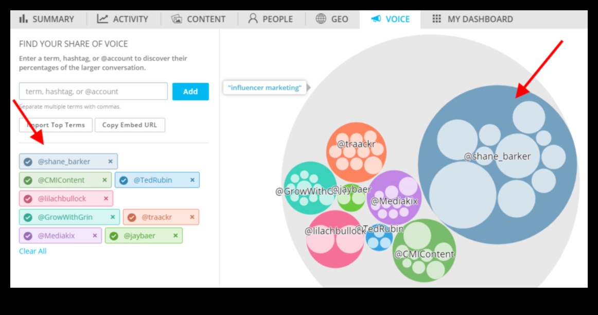 ما هي أفضل الممارسات لتحليلات وسائل التواصل الاجتماعي؟