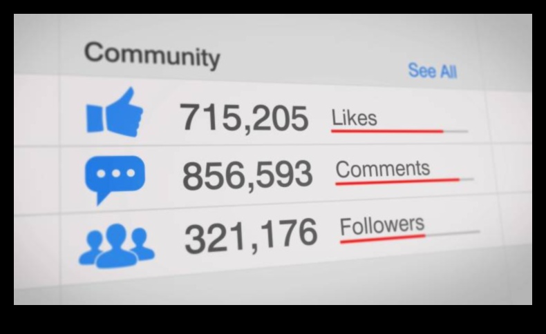 ما هي أفضل الممارسات لتحليلات وسائل التواصل الاجتماعي؟