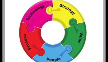 ركوب موجة البيانات: استراتيجيات نجاح تحليلات الأعمال الاستراتيجية