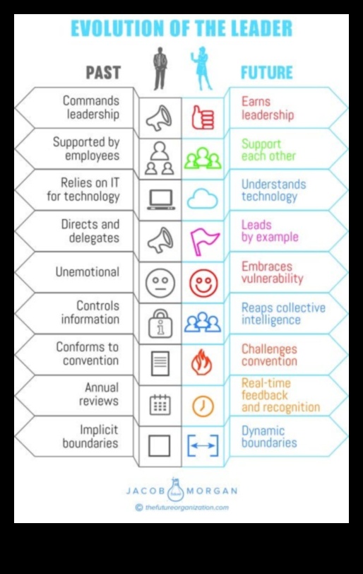 تطورو الأعمال: تشكيل مشهد التخطيط في الغد