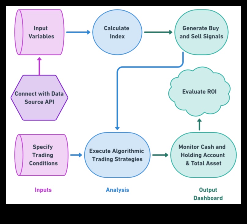 فك رموز النجاح: صياغة استراتيجية للانتصار الخوارزمي