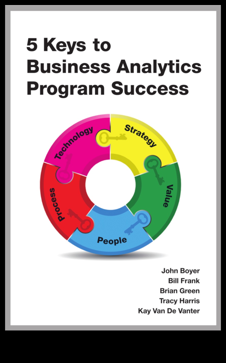 ركوب موجة البيانات: استراتيجيات نجاح تحليلات الأعمال الاستراتيجية